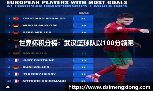 世界杯积分榜：武汉篮球队以100分领跑